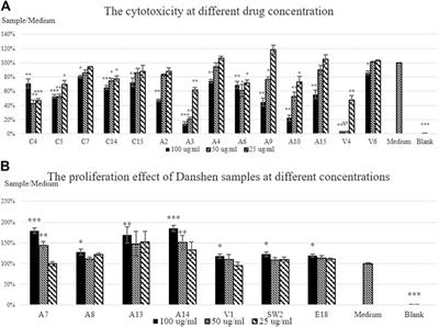 Danshen (Salvia miltiorrhiza) on the Global Market: What Are the Implications for Products’ Quality?